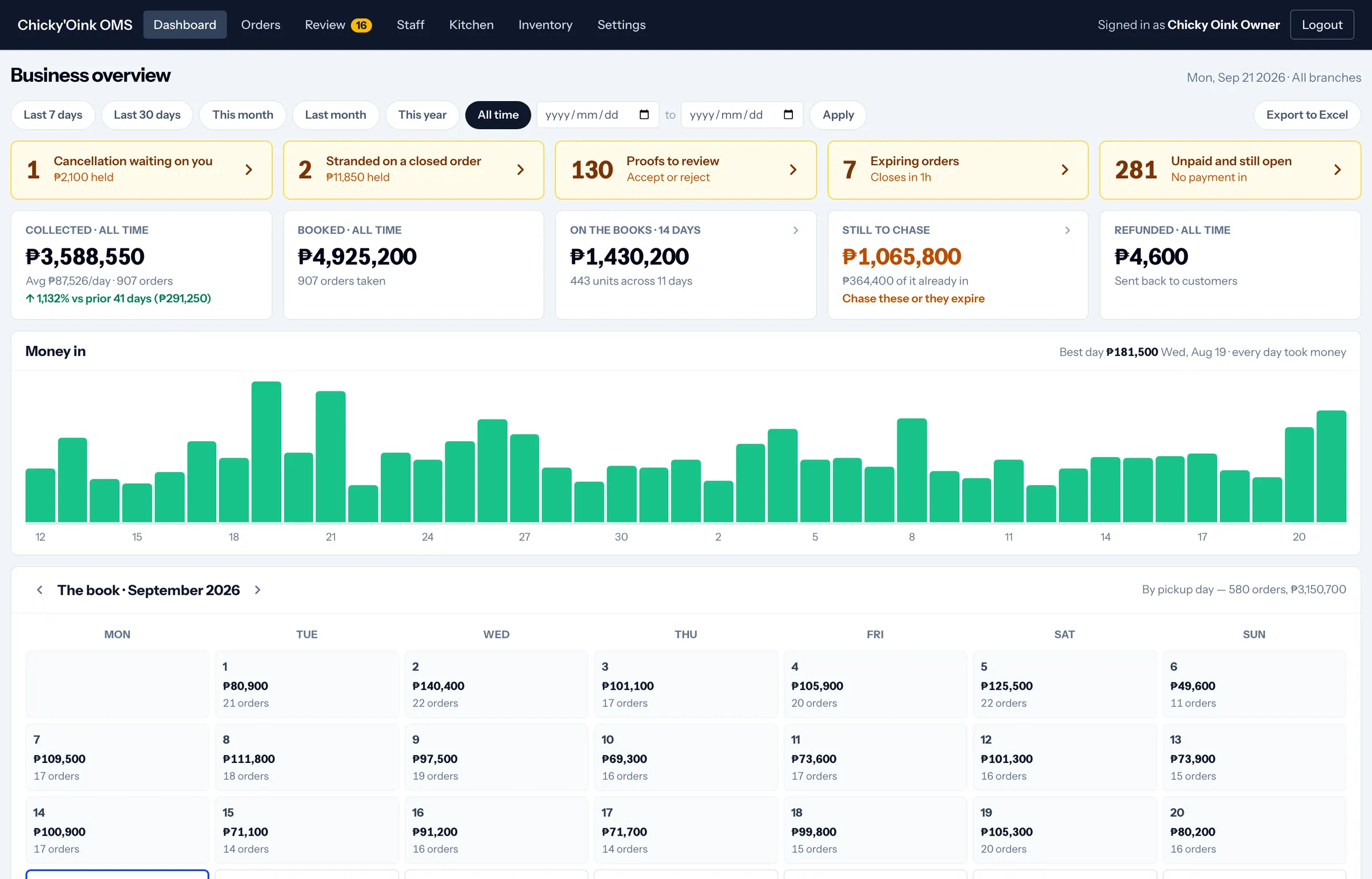 Owner dashboard showing money collected and orders on the books